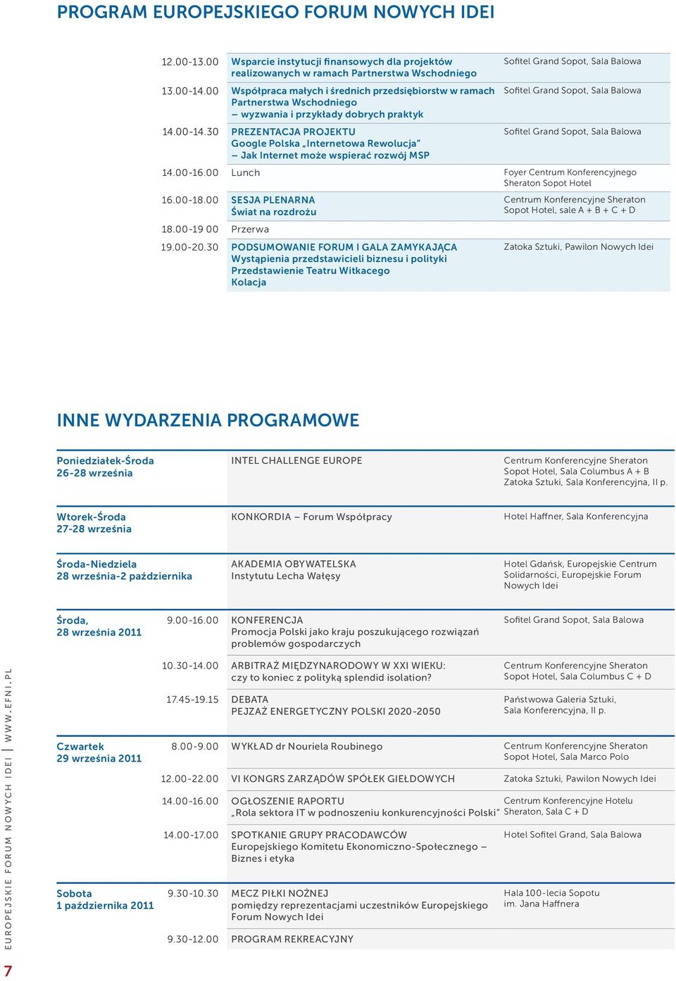 30 PREZENTACJA PROJEKTU Google Polska Internetowa Rewolucja Jak Internet może wspierać rozwój MSP Sofitel Grand Sopot, Sala Balowa Sofitel Grand Sopot, Sala Balowa Sofitel Grand Sopot, Sala Balowa 14.