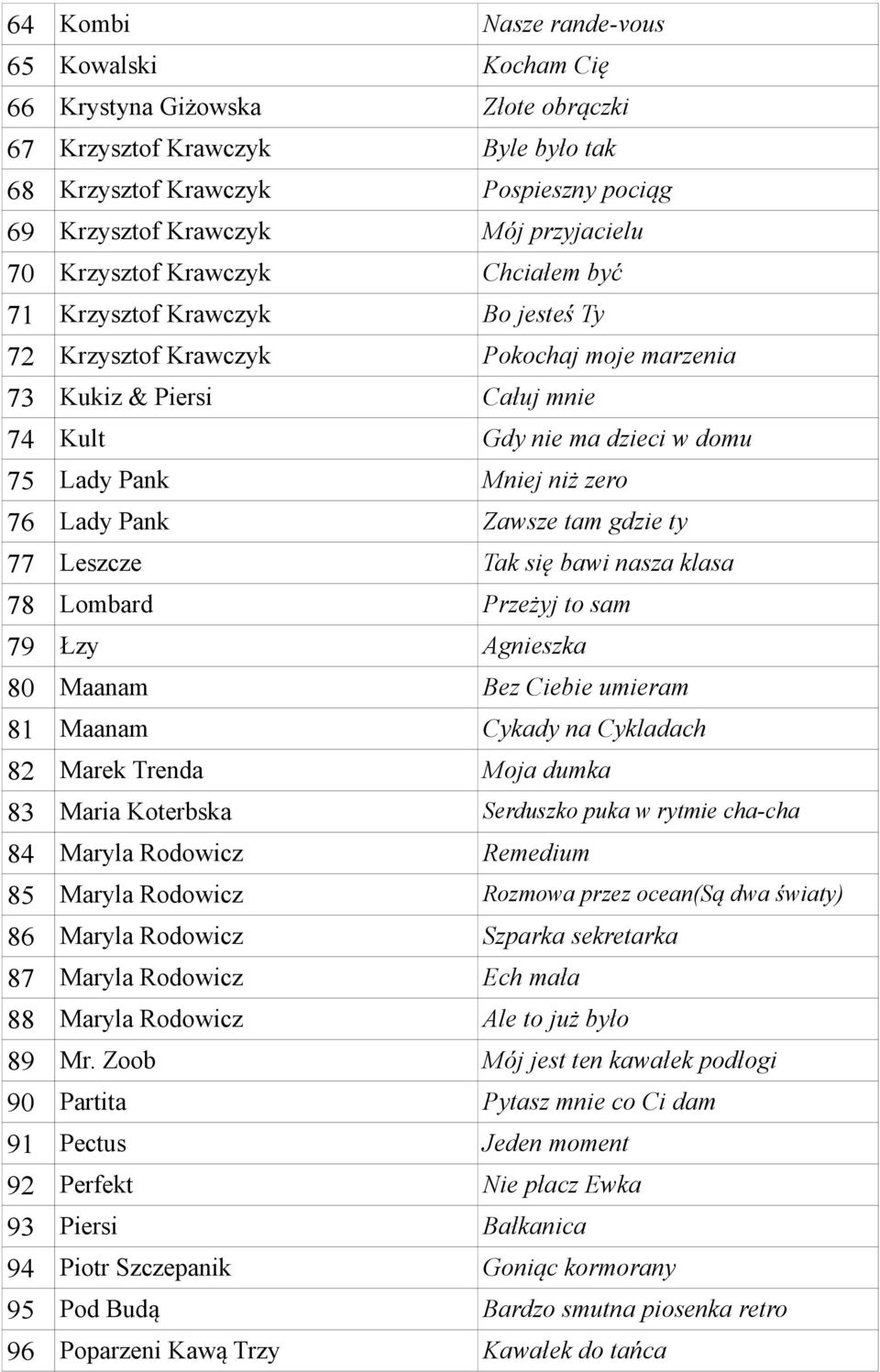 zero 76 Lady Pank Zawsze tam gdzie ty 77 Leszcze Tak się bawi nasza klasa 78 Lombard Przeżyj to sam 79 Łzy Agnieszka 80 Maanam Bez Ciebie umieram 81 Maanam Cykady na Cykladach 82 Marek Trenda Moja