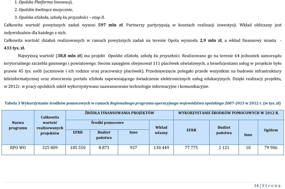 Całkowita wartość działań realizowanych w ramach powyższych zadań na terenie Opola wyniosła 2,9 mln zł, a wkład finansowy miasta - 433 tys. zł. Najwyższą wartość (38,8 mln zł) ma projekt Opolska eszkoła, szkołą ku przyszłości.