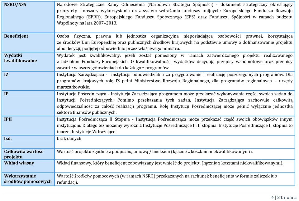 Beneficjent Osoba fizyczna, prawna lub jednostka organizacyjna nieposiadająca osobowości prawnej, korzystająca ze środków Unii Europejskiej oraz publicznych środków krajowych na podstawie umowy o