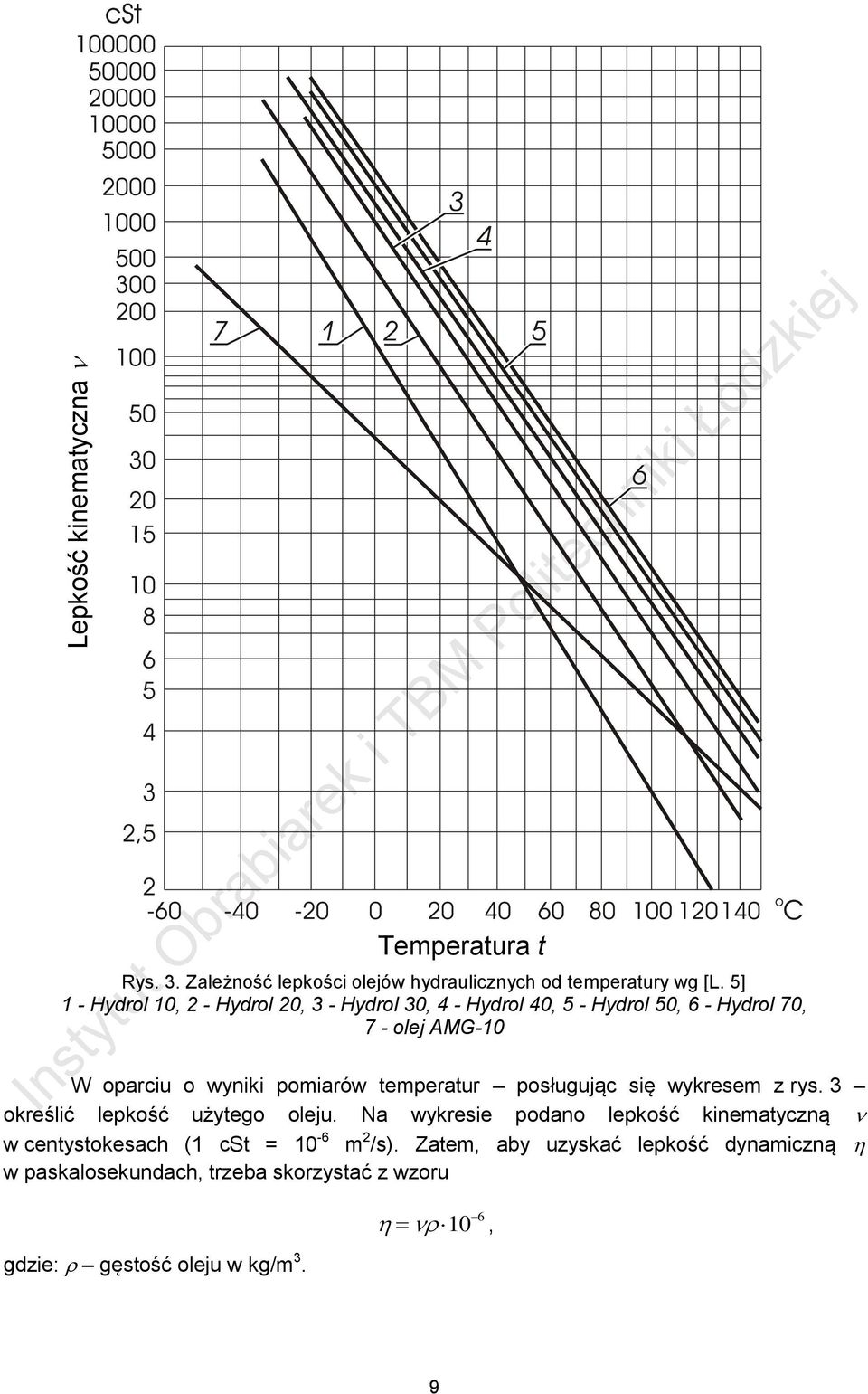 omiarów temeratur osługując się wykresem z rys. okreśić ekość użytego oeju.