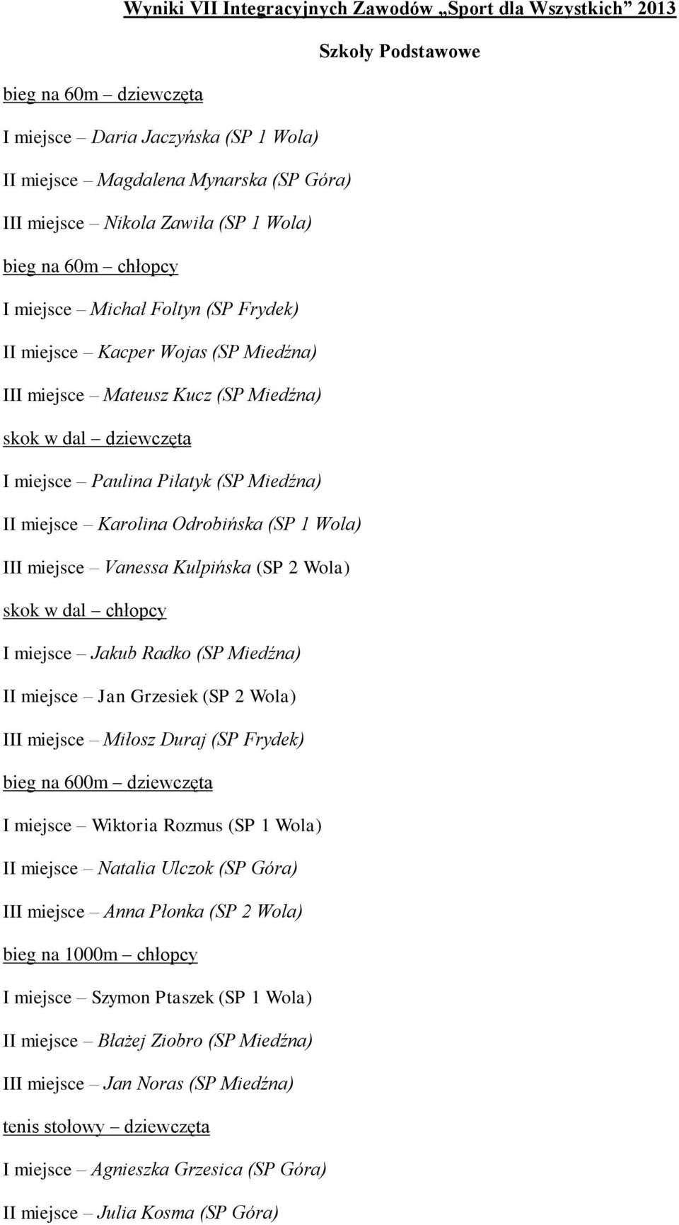 Karolina Odrobińska () III miejsce Vanessa Kulpińska () skok w dal chłopcy I miejsce Jakub Radko (SP Miedźna) II miejsce Jan Grzesiek () III miejsce Miłosz Duraj (SP Frydek) bieg na 600m dziewczęta I