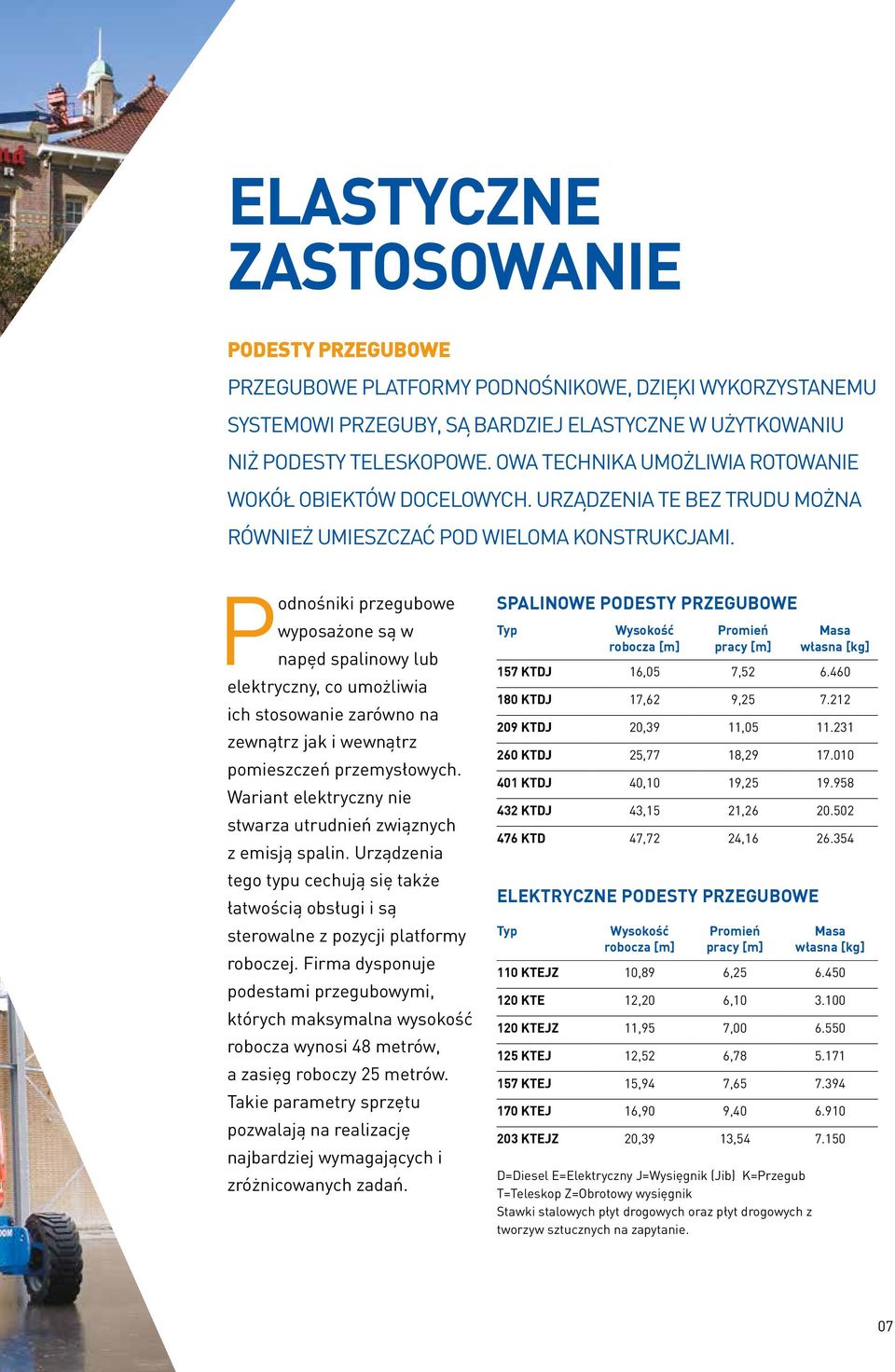 Podnośniki przegubowe wyposażone są w napęd spalinowy lub elektryczny, co umożliwia ich stosowanie zarówno na zewnątrz jak i wewnątrz pomieszczeń przemysłowych.