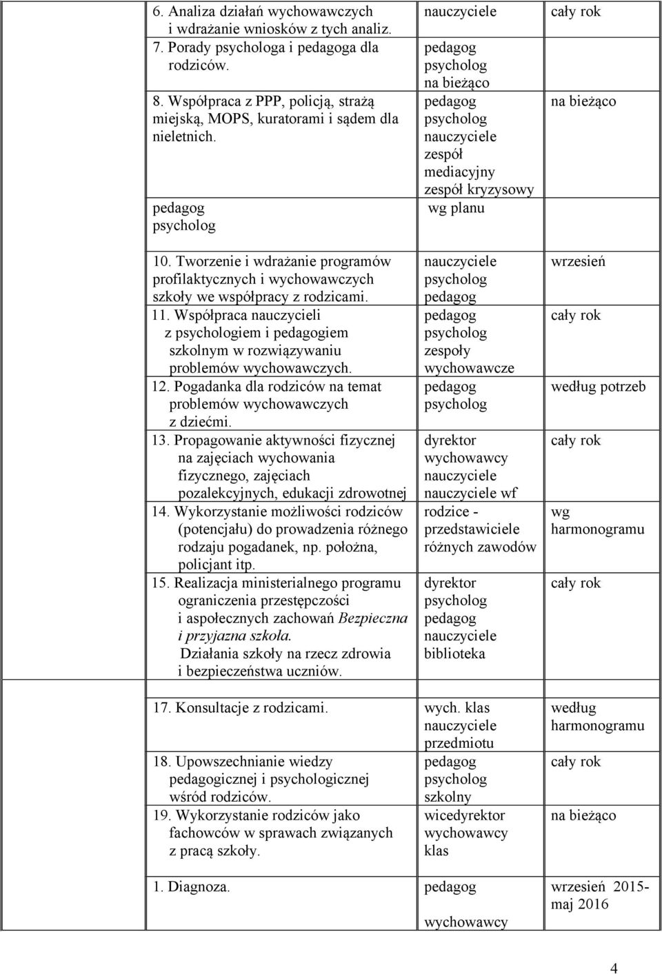 Pogadanka dla rodziców na temat problemów wychowawczych z dziećmi. 13. Propagowanie aktywności fizycznej na zajęciach wychowania fizycznego, zajęciach pozalekcyjnych, edukacji zdrowotnej 14.