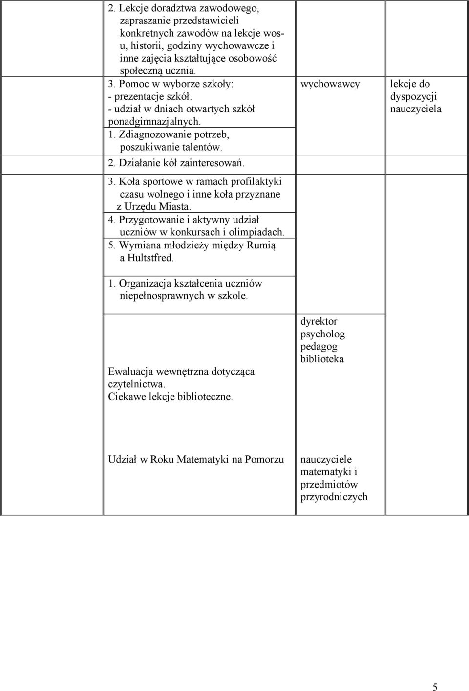 Koła sportowe w ramach profilaktyki czasu wolnego i inne koła przyznane z Urzędu Miasta. 4. Przygotowanie i aktywny udział uczniów w konkursach i olimpiadach. 5.