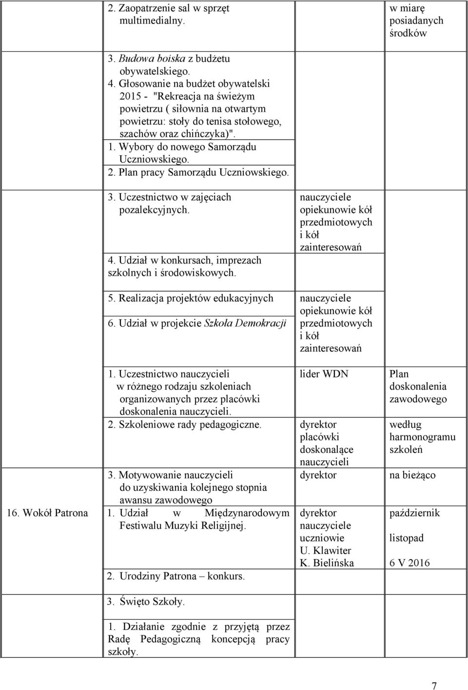 Wybory do nowego Samorządu Uczniowskiego. 2. Plan pracy Samorządu Uczniowskiego. 3. Uczestnictwo w zajęciach pozalekcyjnych. 4. Udział w konkursach, imprezach szkolnych i środowiskowych.