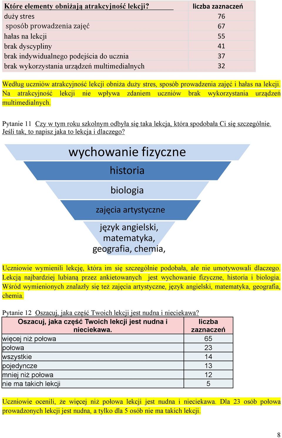 uczniów atrakcyjność lekcji obniża duży stres, sposób prowadzenia zajęć i hałas na lekcji. Na atrakcyjność lekcji nie wpływa zdaniem uczniów brak wykorzystania urządzeń multimedialnych.