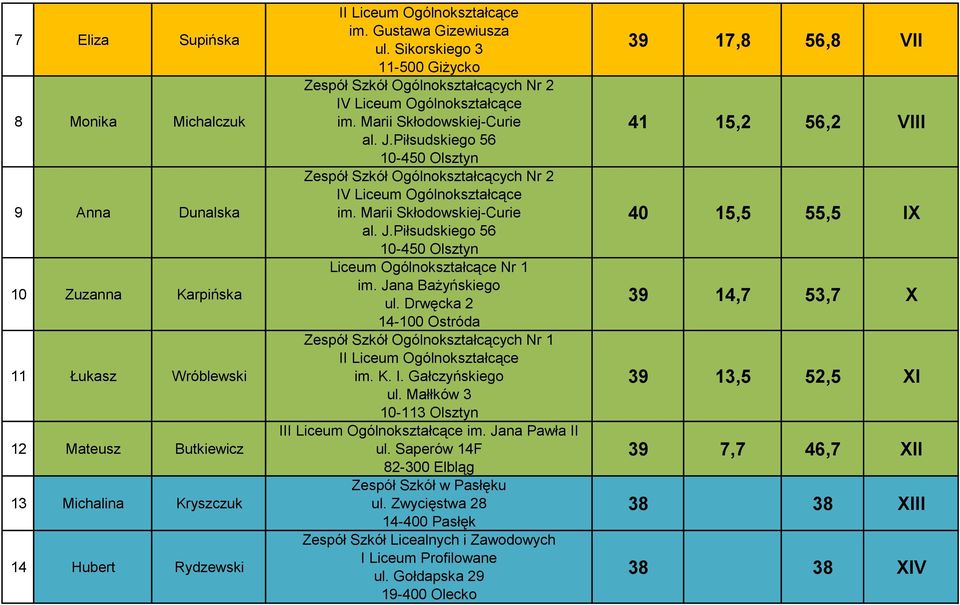 Jana Bażyńskiego ul. Drwęcka 2 14-100 Ostróda Nr 1 im. K. I. Gałczyńskiego ul. Małłków 3 10-113 Olsztyn I im. Jana Pawła II ul. Saperów 14F Zespół Szkół w Pasłęku ul.