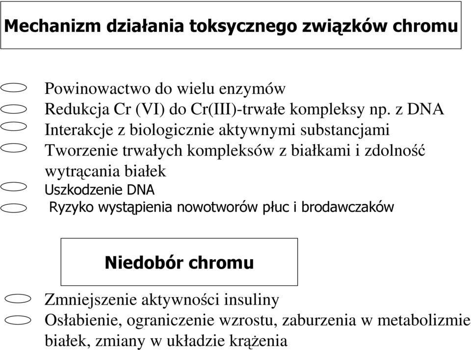 z DNA Interakcje z biologicznie aktywnymi substancjami Tworzenie trwałych kompleksów z białkami i zdolność