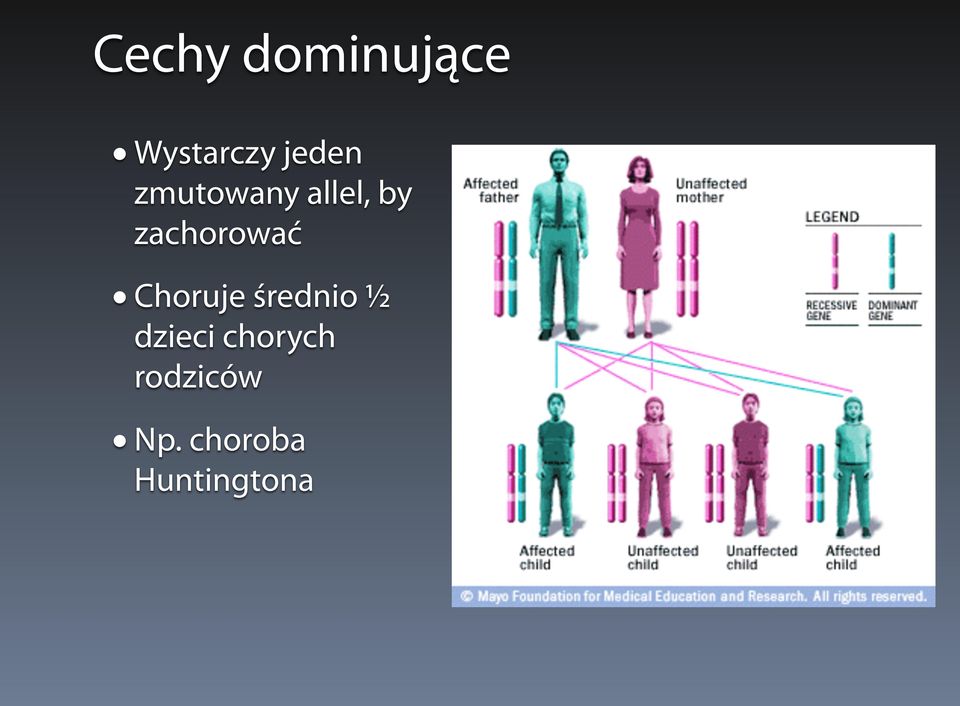 Choruje średnio ½ dzieci chorych