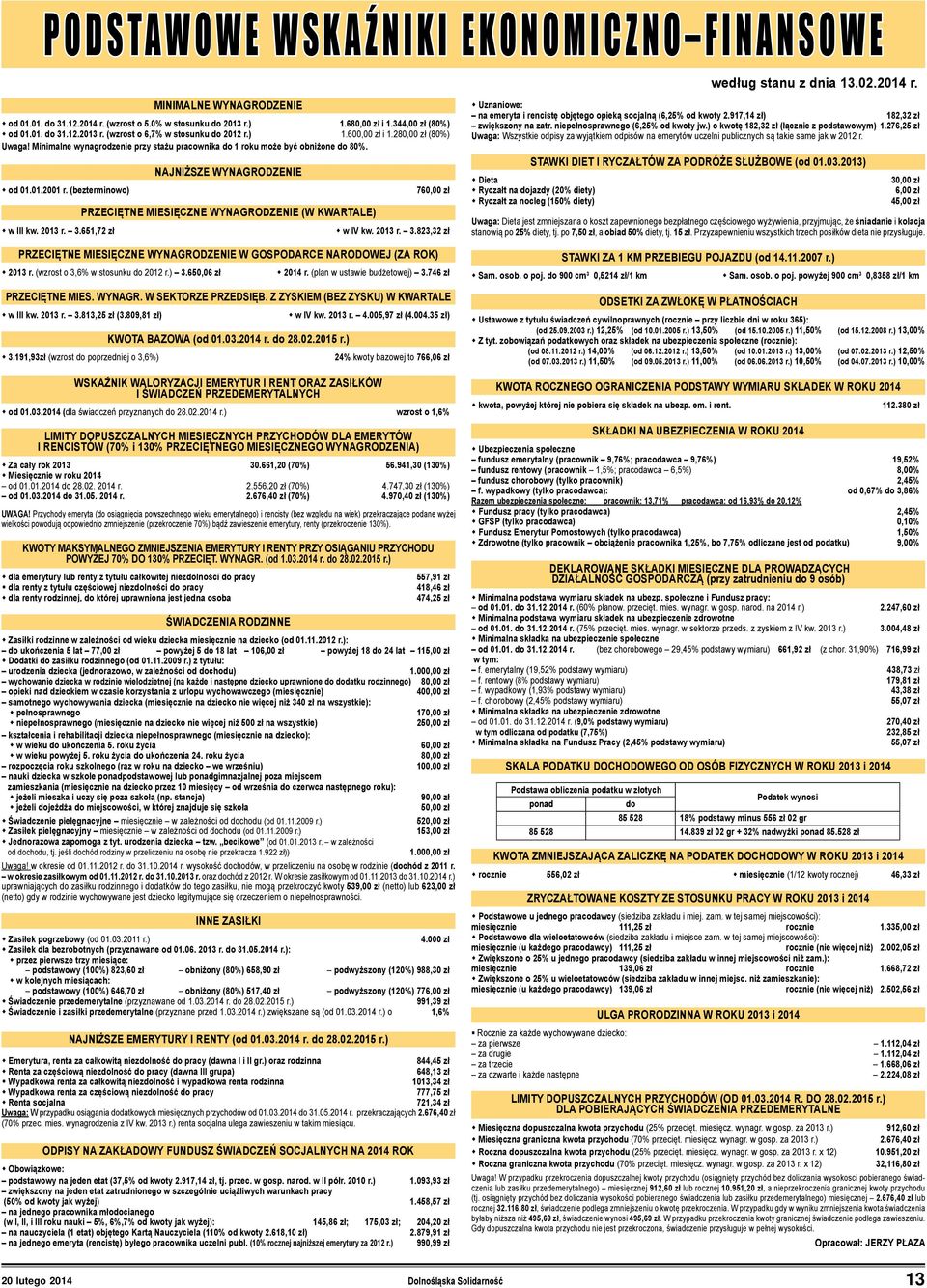 651,72 zł NAJNIŻSZE WYNAGRODZENIE PRZECIĘTNE MIESIĘCZNE WYNAGRODZENIE (W KWARTALE) 760,00 zł w IV kw. 2013 r. 3.823,32 zł PRZECIĘTNE MIESIĘCZNE WYNAGRODZENIE W GOSPODARCE NARODOWEJ (ZA ROK) 2013 r.