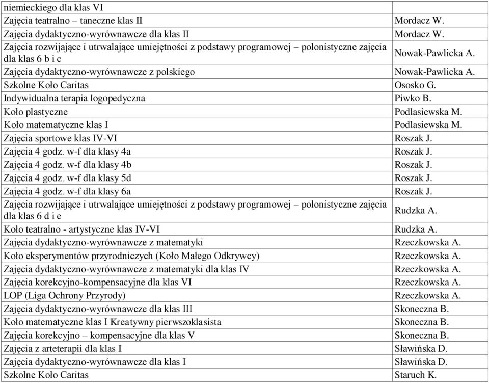 Koło matematyczne klas I Podlasiewska M. Zajęcia sportowe klas IV-VI Roszak J. Zajęcia 4 godz. w-f dla klasy 4a Roszak J. Zajęcia 4 godz. w-f dla klasy 4b Roszak J. Zajęcia 4 godz. w-f dla klasy 5d Roszak J.