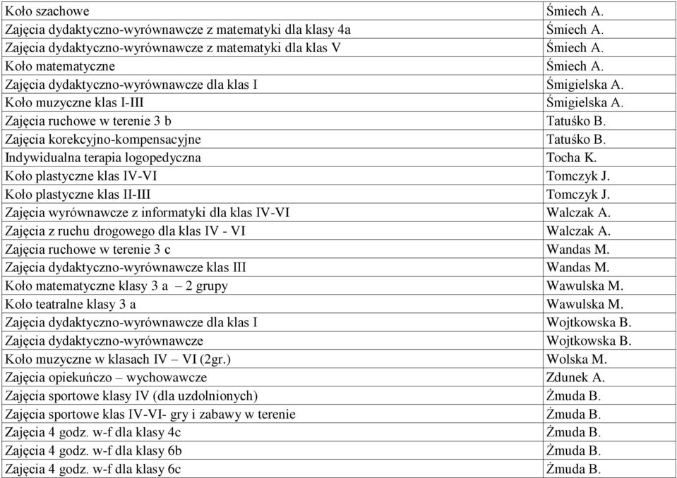 Indywidualna terapia logopedyczna Tocha K. Koło plastyczne klas IV-VI Tomczyk J. Koło plastyczne klas II-III Tomczyk J. Zajęcia wyrównawcze z informatyki dla klas IV-VI Walczak A.
