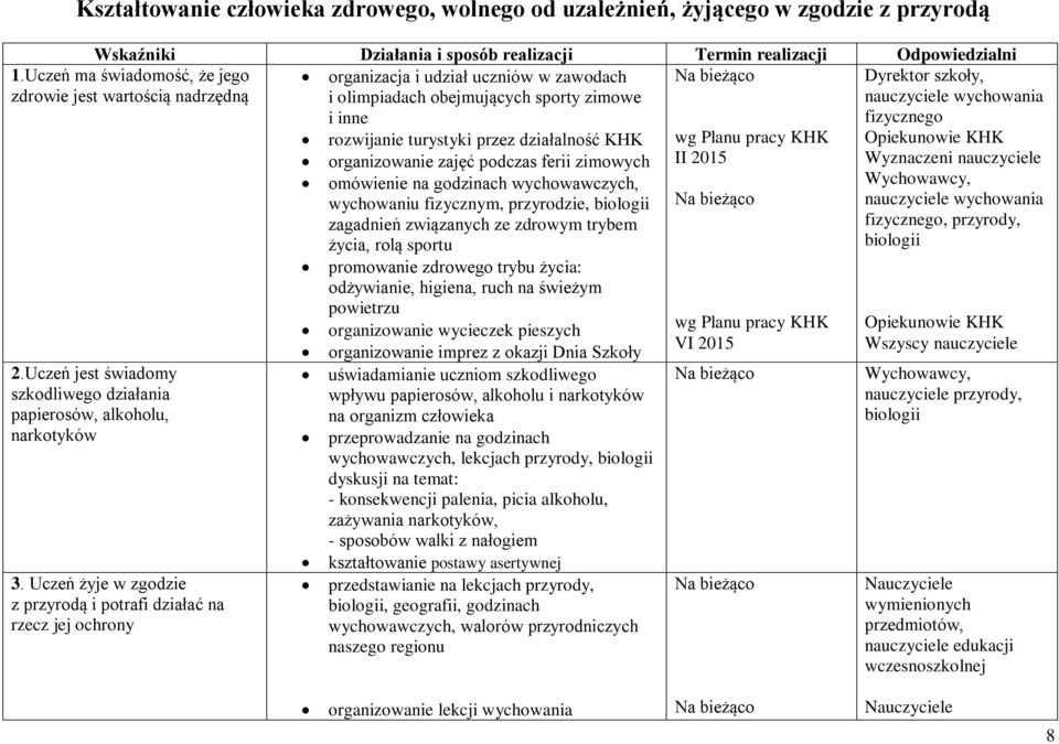 Uczeń żyje w zgodzie z przyrodą i potrafi działać na rzecz jej ochrony rozwijanie turystyki przez działalność KHK organizowanie zajęć podczas ferii zimowych omówienie na godzinach wychowawczych,