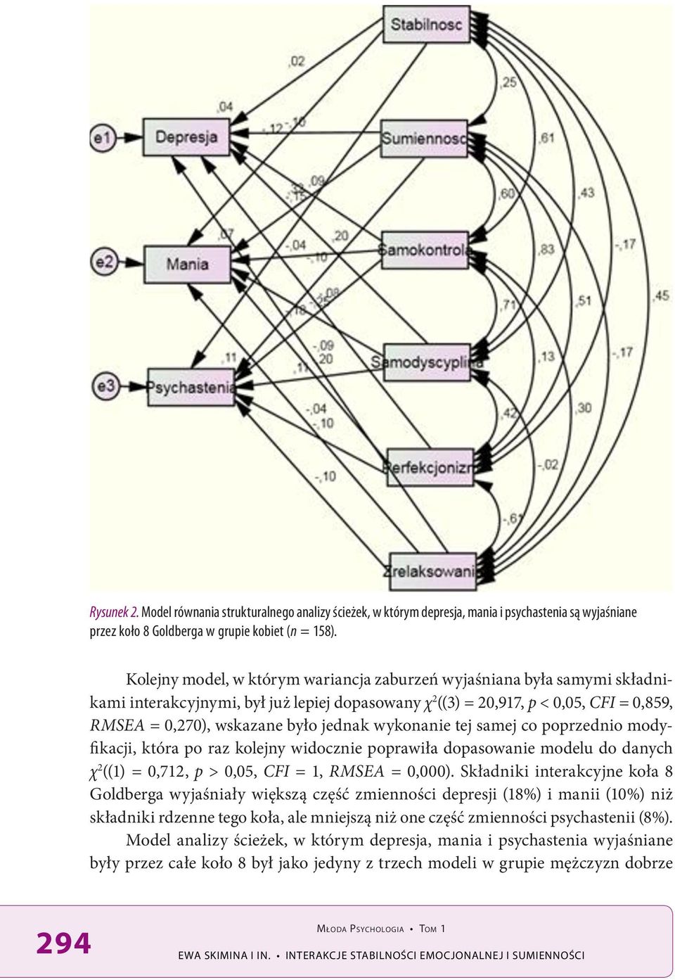 wykonanie tej samej co poprzednio modyfikacji, która po raz kolejny widocznie poprawiła dopasowanie modelu do danych χ 2 ((1) = 0,712, p > 0,05, CFI = 1, RMSEA = 0,000).