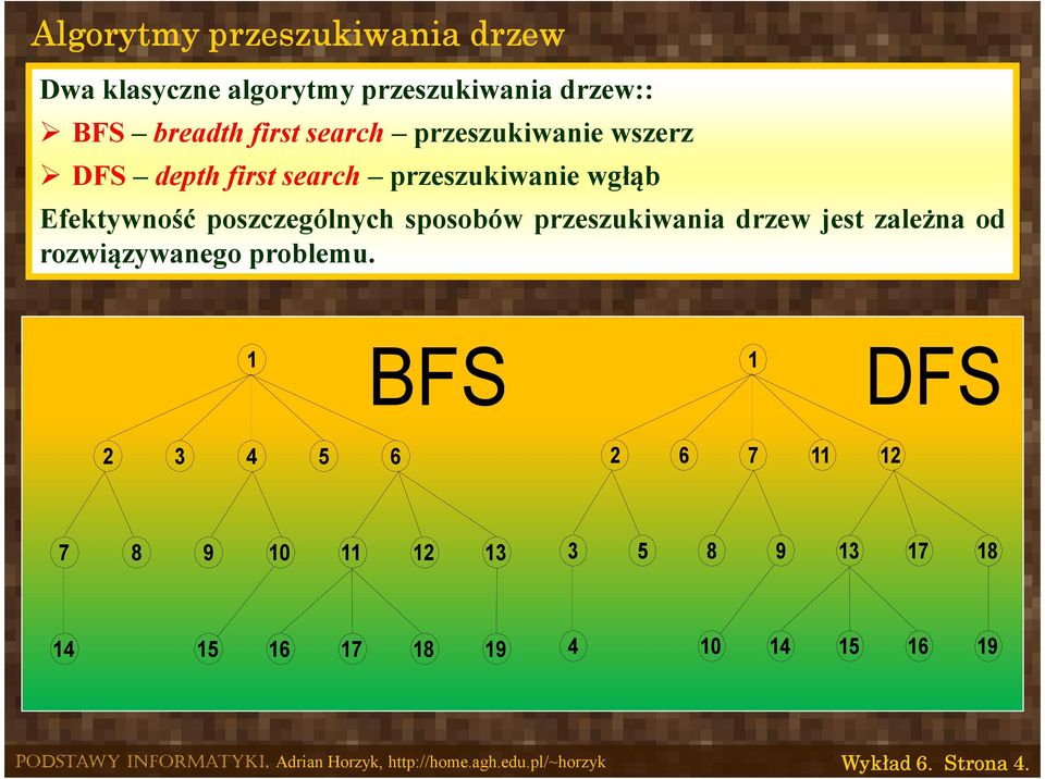 poszczególnych sposobów przeszukiwania drzew jest zależna od rozwiązywanego problemu.