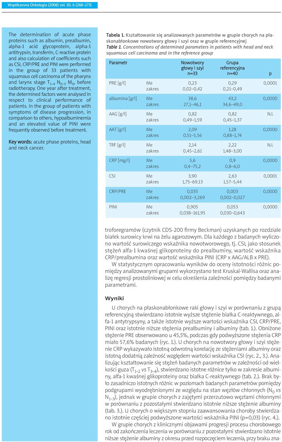 coefficients such as CSI, CRP/PRE and PINI were performed in the group of 33 patients with squamous cell carcinoma of the pharynx and larynx stage T 1 4 N 0 3 M 0, before radiotherapy.