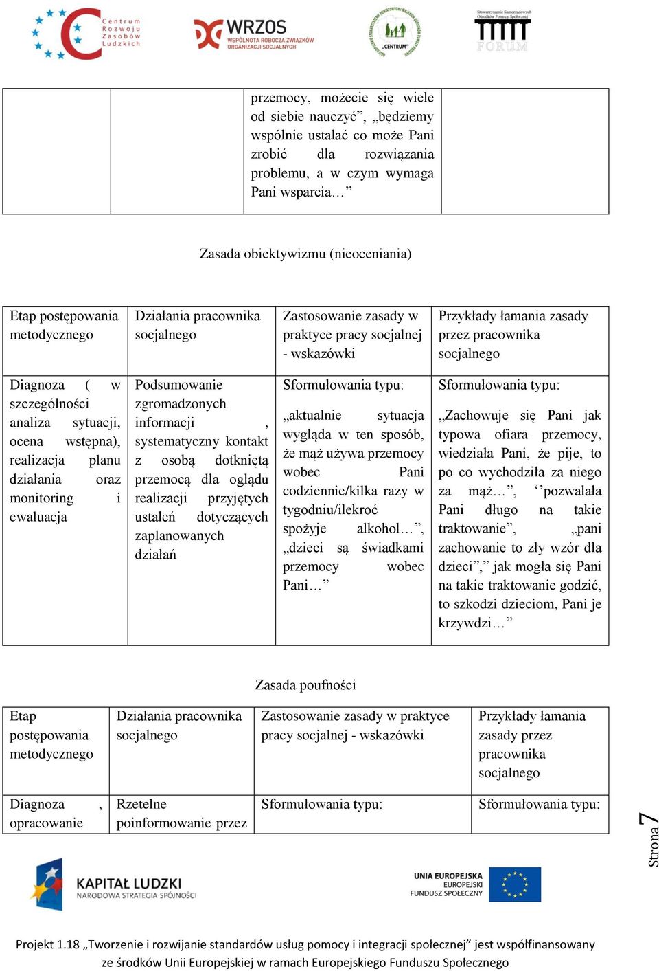 analiza sytuacji, ocena wstępna), realizacja planu działania oraz monitoring i ewaluacja Podsumowanie zgromadzonych informacji, systematyczny kontakt z osobą dotkniętą przemocą dla oglądu realizacji