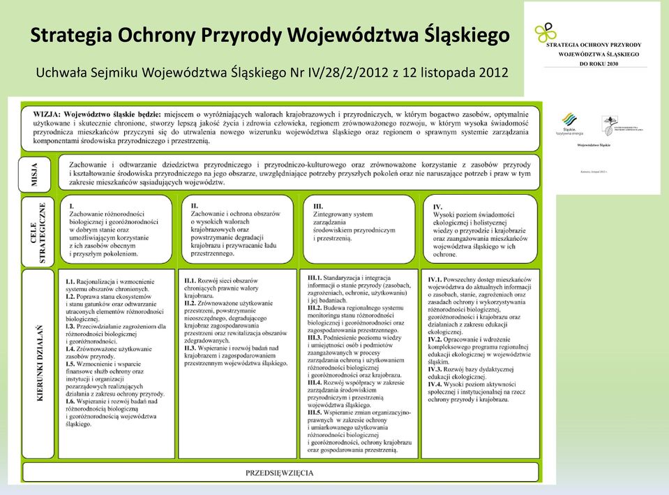 Sejmiku Województwa Śląskiego