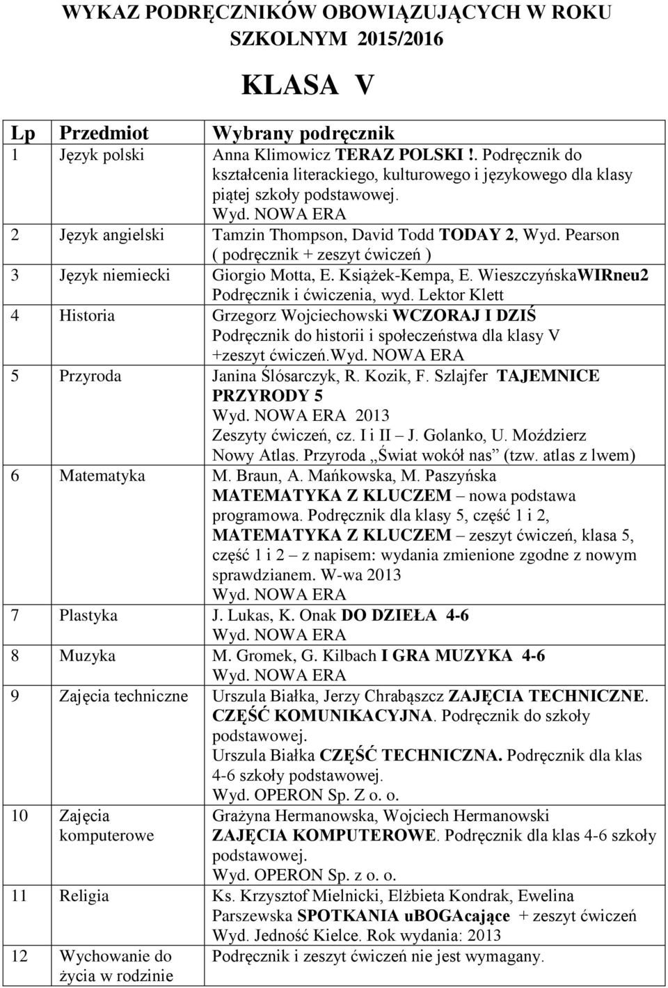 WieszczyńskaWRneu2 4 Historia Grzegorz Wojciechowski WCZORAJ DZŚ Podręcznik do historii i społeczeństwa dla klasy V +zeszyt ćwiczeń. 5 Przyroda Janina Ślósarczyk, R. Kozik, F.