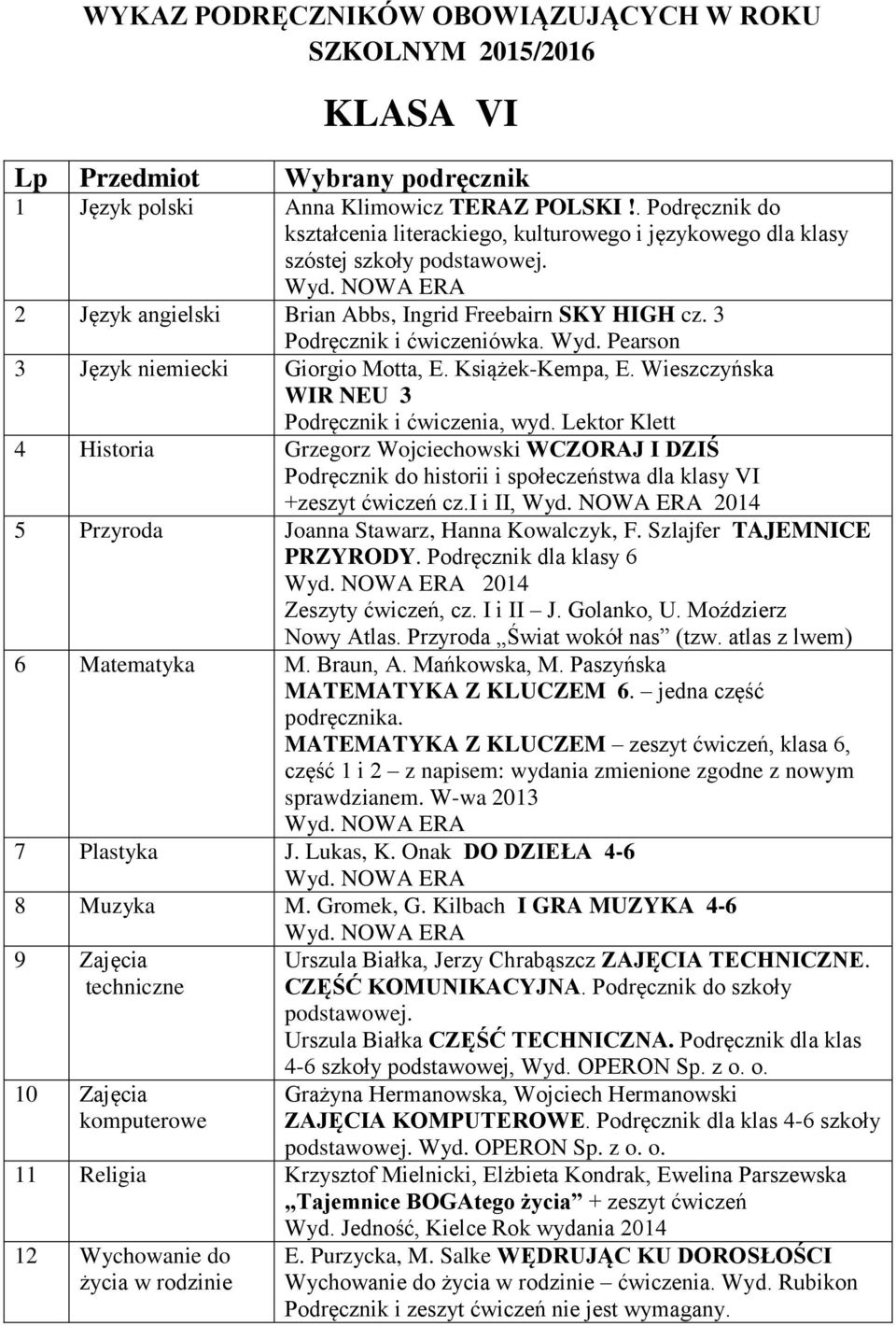 Wieszczyńska WR NEU 3 4 Historia Grzegorz Wojciechowski WCZORAJ DZŚ Podręcznik do historii i społeczeństwa dla klasy V +zeszyt ćwiczeń cz. i, 2014 5 Przyroda Joanna Stawarz, Hanna Kowalczyk, F.