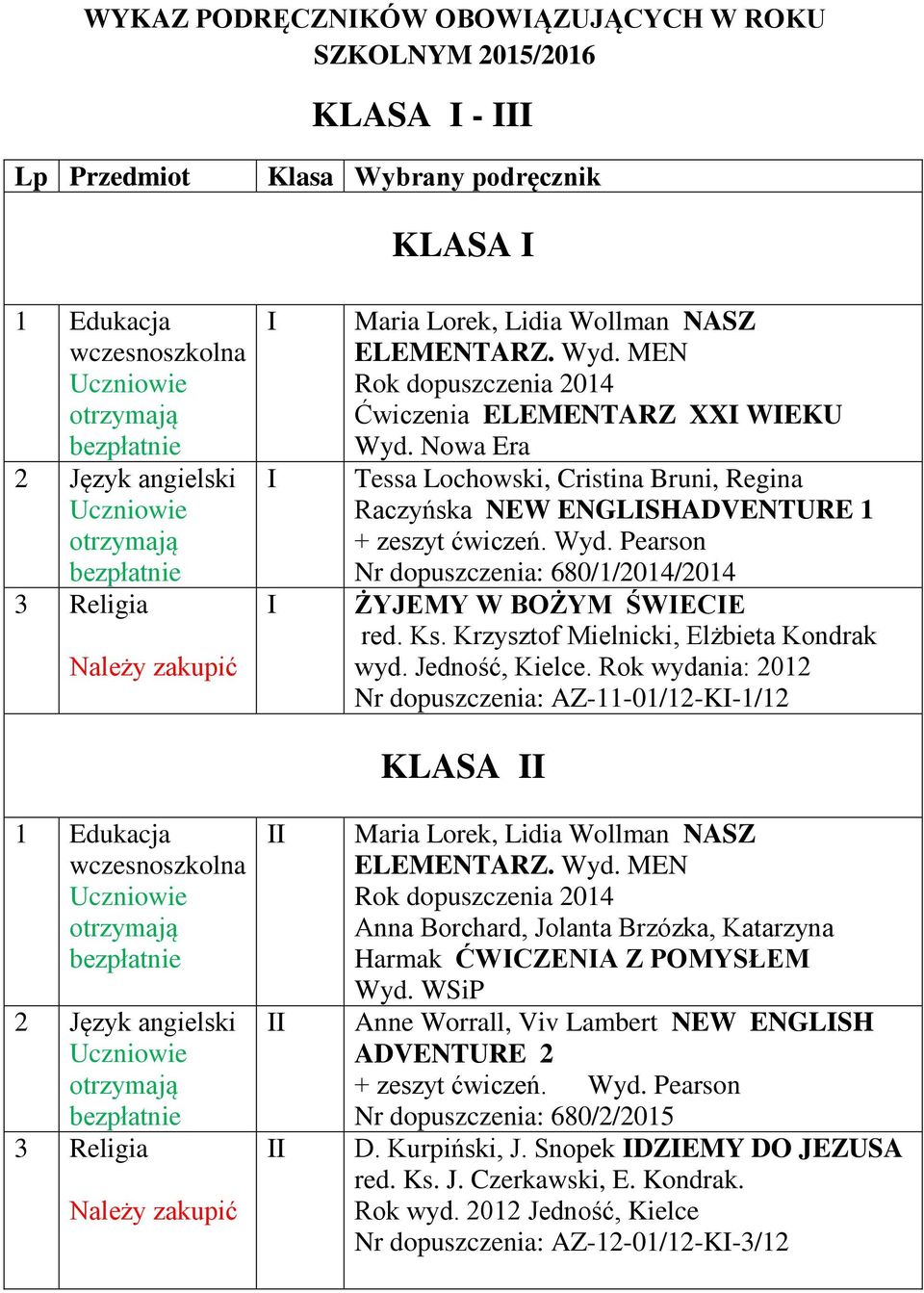 Pearson Nr dopuszczenia: 680/1/2014/2014 ŻYJEMY W BOŻYM ŚWECE red. Ks. Krzysztof Mielnicki, Elżbieta Kondrak wyd. Jedność, Kielce.