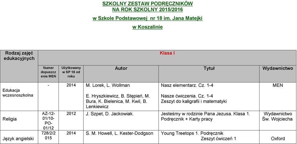 Lorek, L. Wollman AZ-12-01/10- PO- 01/12 728/2/2 015 E. Hryszkiewicz, B. Stępień, M. Bura, K. Bielenica, M. Kwil, B. Lenkiewicz Nasz elementarz.