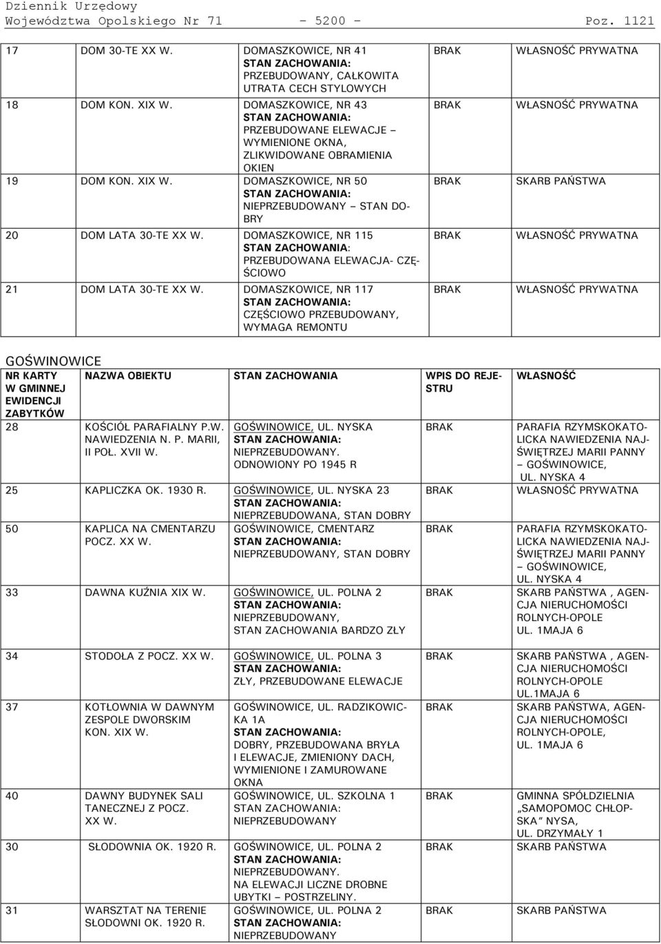 DOMASZKOWICE, NR 115 : PRZEBUDOWANA ELEWACJA- CZĘ- ŚCIOWO 21 DOM LATA 30-TE XX W.