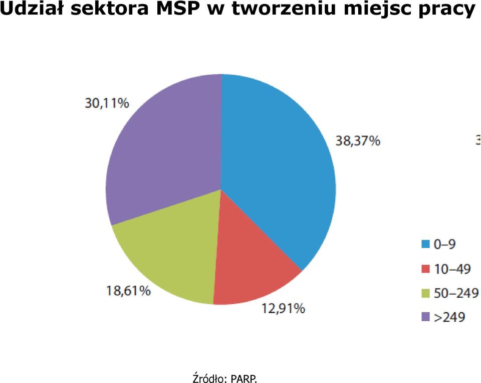 tworzeniu