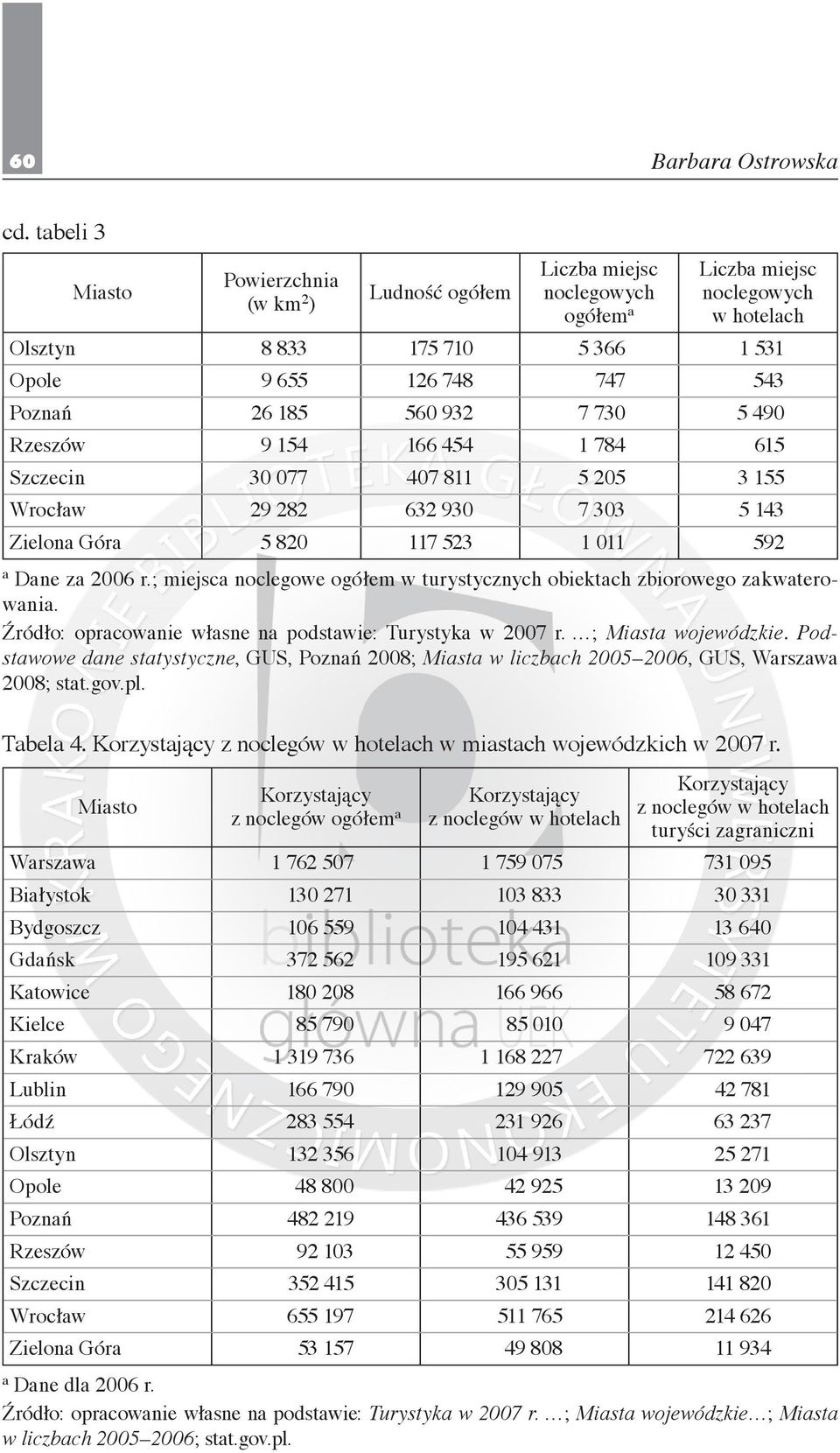 185 560 932 7 730 5 490 Rzeszów 9 154 166 454 1 784 615 Szczecin 30 077 407 811 5 205 3 155 Wrocław 29 282 632 930 7 303 5 143 Zielona Góra 5 820 117 523 1 011 592 a Dane za 2006 r.