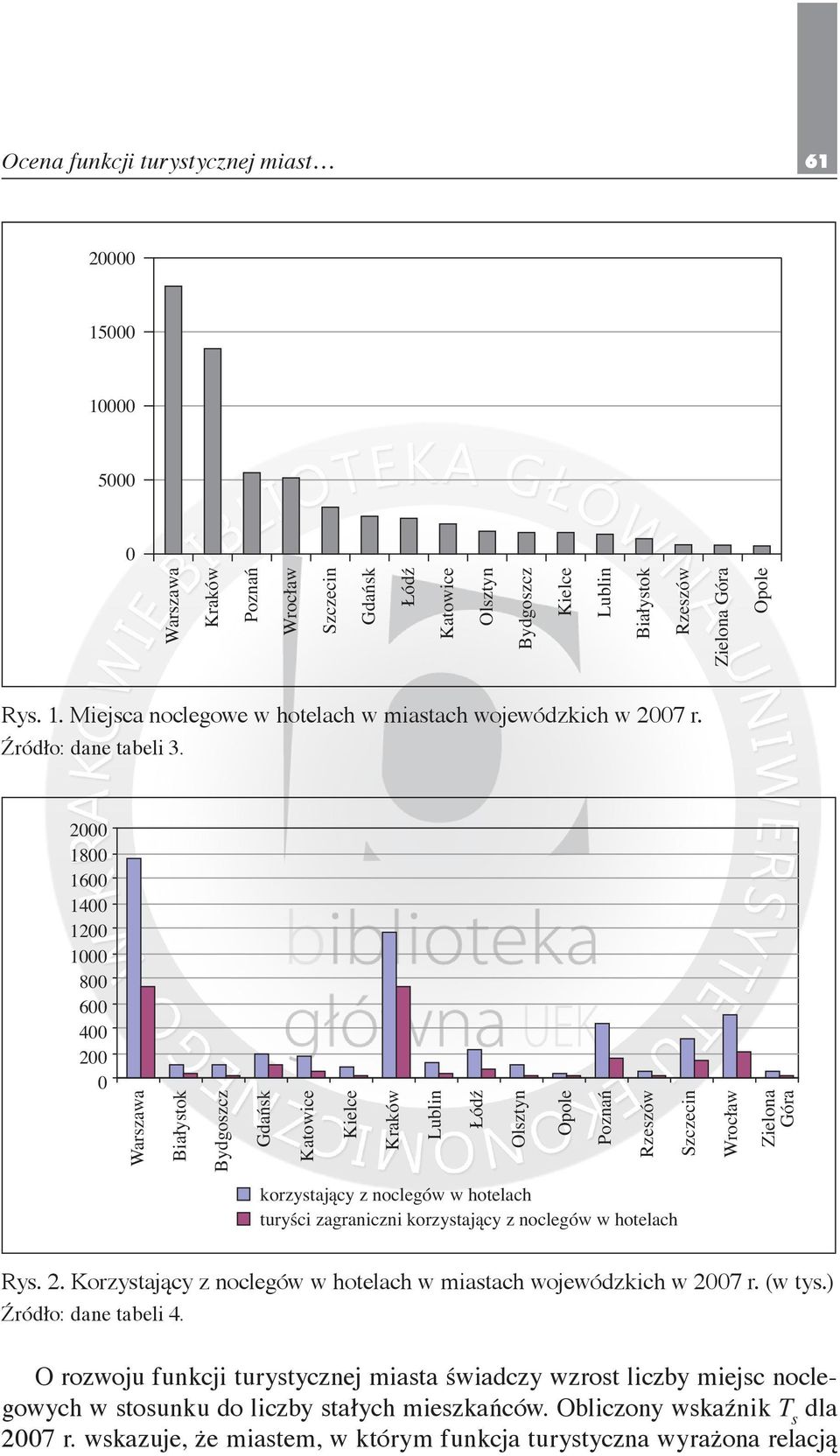 07 r. Źródło: dane tabeli 3. Rys. 2. Korzystający z noclegów w hotelach w miastach wojewódzkich w 2007 r. (w tys.) Źródło: dane tabeli 4.