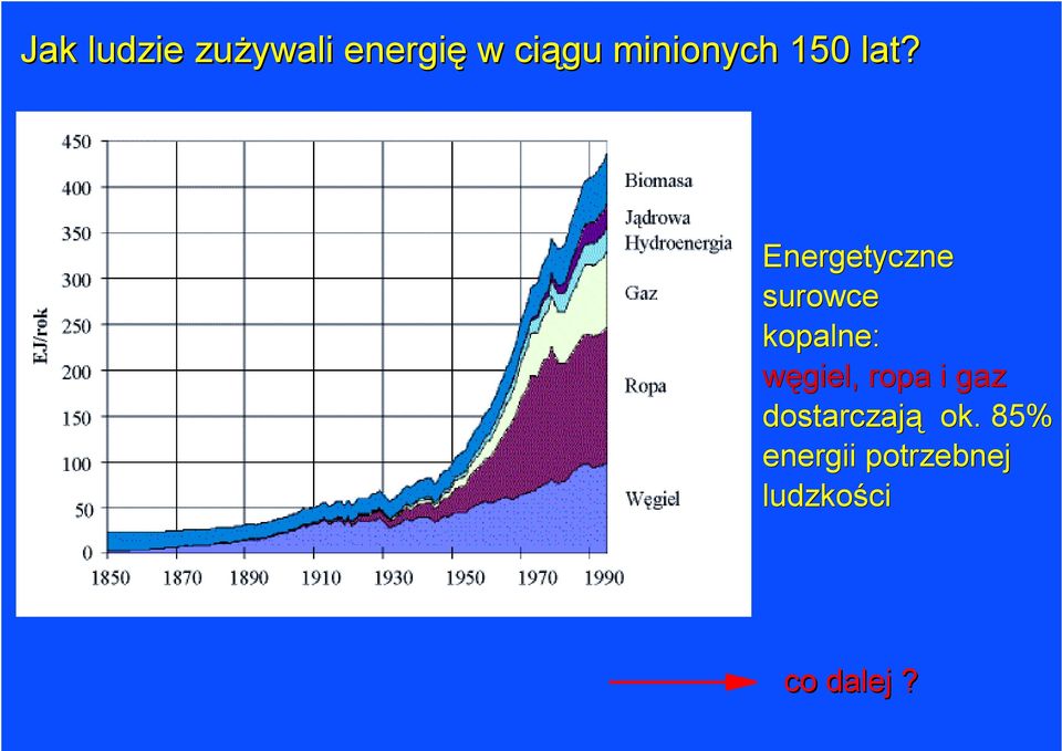 Energetyczne surowce kopalne: węgiel,