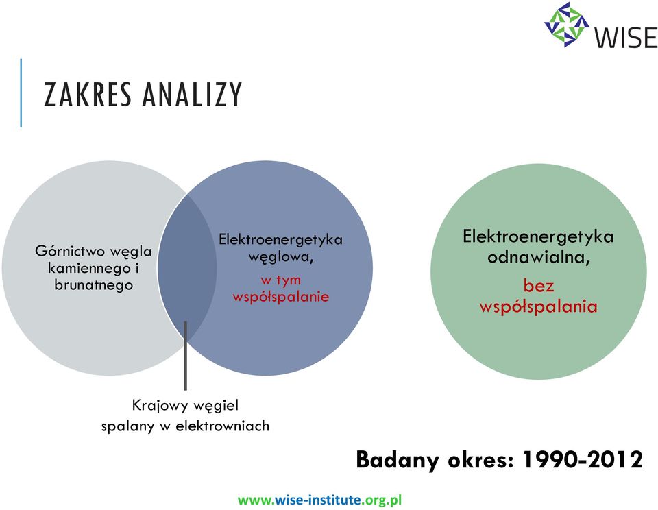 współspalanie Elektroenergetyka odnawialna, bez