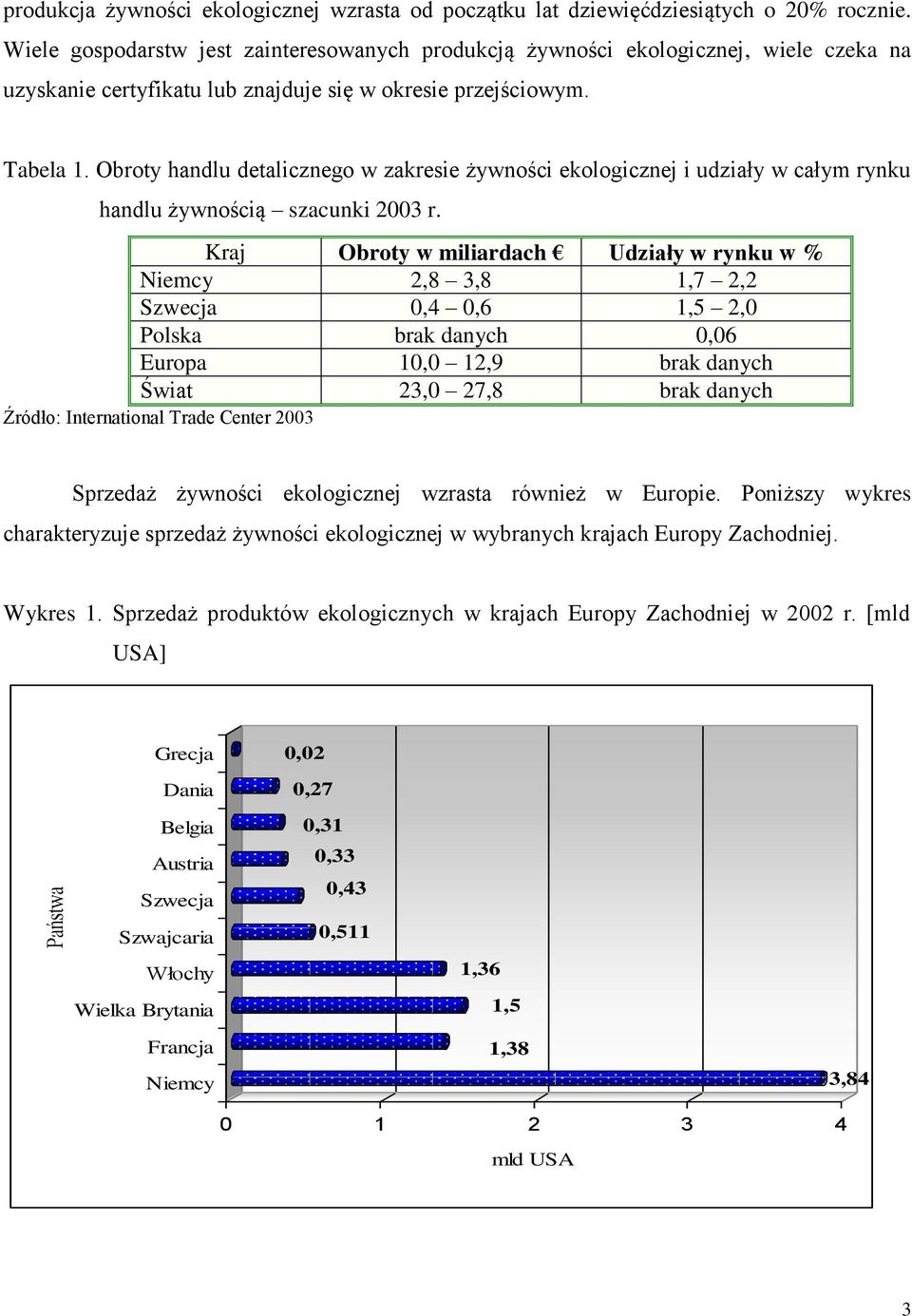 Obroty handlu detalicznego w zakresie żywności ekologicznej i udziały w całym rynku handlu żywnością szacunki 2003 r.