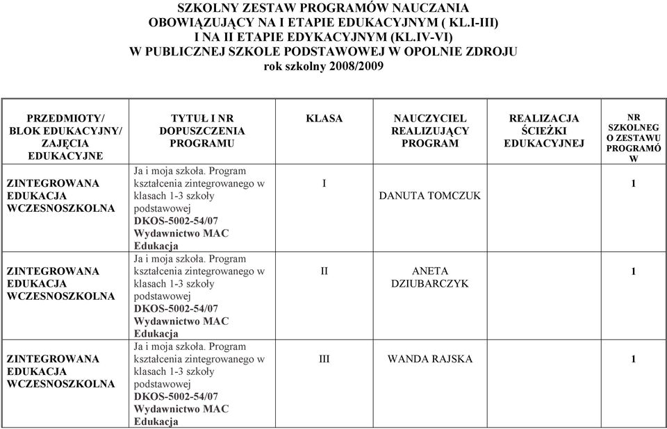 Program kształcenia zintegrowanego w klasach 1-3 szkoły podstawowej DKOS-5002-54/07 Wydawnictwo MAC Edukacja Ja i moja szkoła.