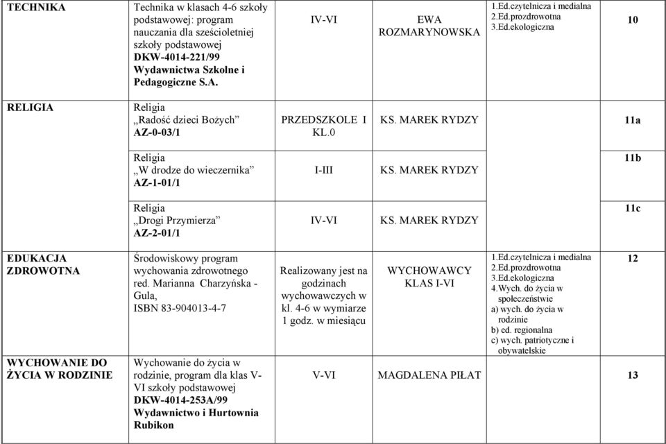 MAREK RYDZY 11c ZDROWOTNA WYCHOWANIE DO ŻYCIA W RODZINIE Środowiskowy program wychowania zdrowotnego red.