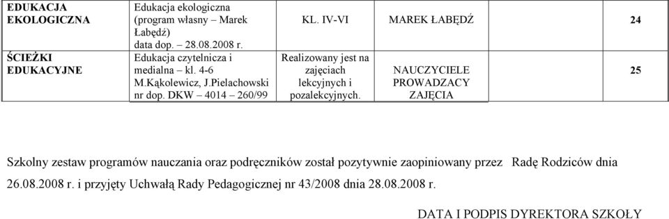 MAREK ŁABĘDŹ 24 Realizowany jest na zajęciach lekcyjnych i pozalekcyjnych.