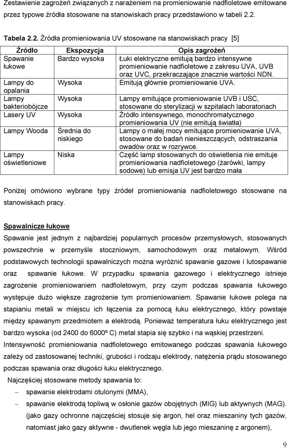 nadfioletowe z zakresu UVA, UVB oraz UVC, przekraczające znacznie wartości NDN. Lampy do Wysoka Emitują głównie promieniowanie UVA.