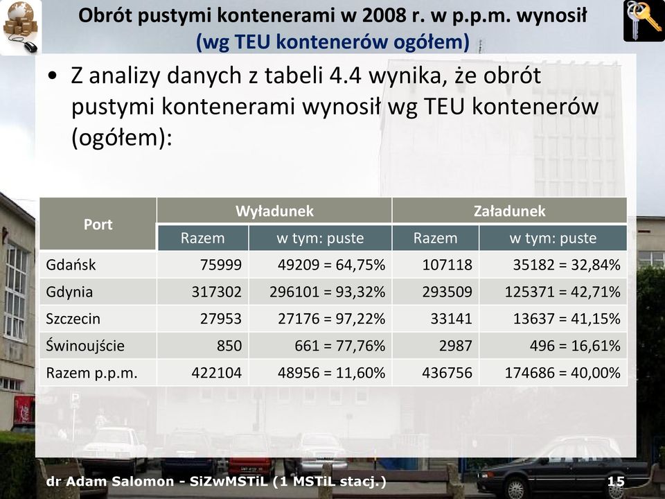 Gdańsk 75999 49209 = 64,75% 107118 35182 = 32,84% Gdynia 317302 296101 = 93,32% 293509 125371 = 42,71% Szczecin 27953 27176 = 97,22%