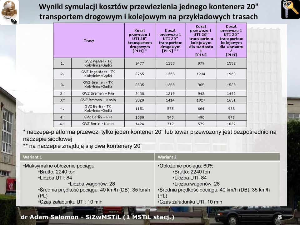 pociągu Brutto: 2240 ton Liczba UTI: 84 Liczba wagonów: 28 Średnia prędkość pociągu: 40 km/h (DB), 35 km/h (PL) Czas załadunku UTI: 10 min Obłożenie pociągu: 60%