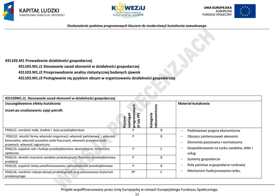 kształcenia DG(1)1. rozróżnić małe, średnie i duże przedsiębiorstwo B odstawowe pojęcia ekonomiczne DG(1)2.