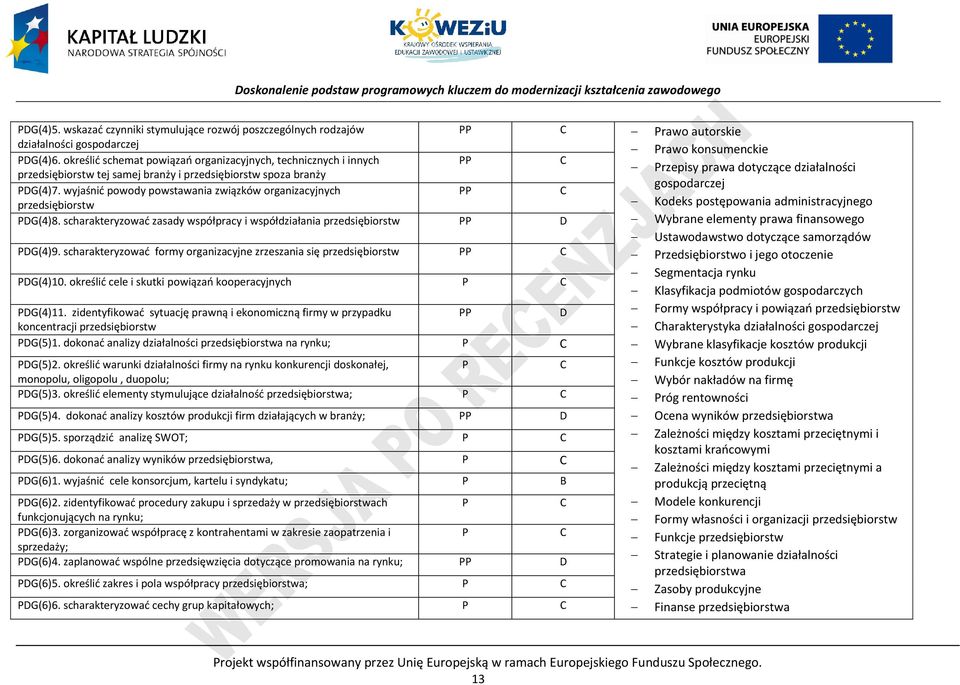 wyjaśnić powody powstawania związków organizacyjnych przedsiębiorstw Kodeks postępowania administracyjnego DG(4)8.