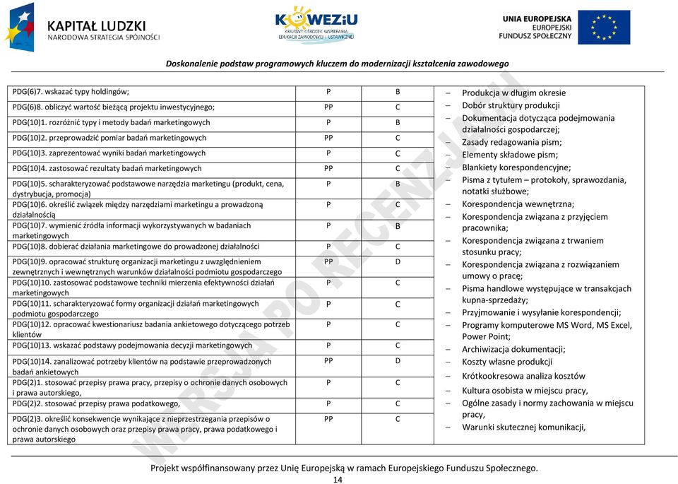 zaprezentować wyniki badań marketingowych Elementy składowe pism; DG(10)4. zastosować rezultaty badań marketingowych Blankiety korespondencyjne; DG(10)5.