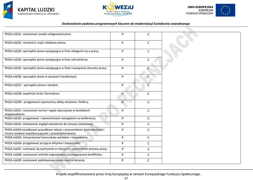 sporządzić pisma z tytułem; KZ(A.m)(3)8. wypełniać druki i formularze; KZ(A.m)(3)9. przygotować zaproszenia, bilety wizytowe i foldery; KZ(A.m)(4)1.