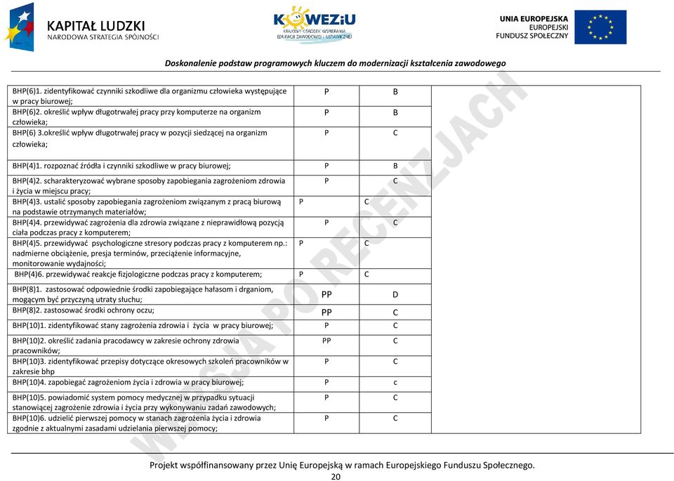 scharakteryzować wybrane sposoby zapobiegania zagrożeniom zdrowia i życia w miejscu pracy; BH(4)3.