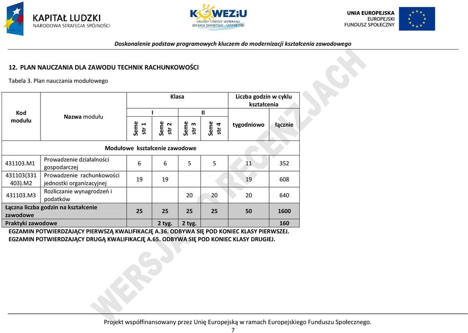 M1 rowadzenie działalności gospodarczej 6 6 5 5 11 352 431103(331 rowadzenie rachunkowości 403).M2 jednostki organizacyjnej 19 19 19 608 431103.