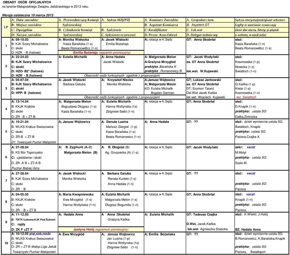 Sędz GT: Anna Skobrtal staż: B: KJK Szary Michałowice Kasia Barańska (1-s) Emilia Bożańsja Kasia Barańska (1-n) Beata Romanowi8cz (1-n) Beata Romanowi8cz (1-s) D: HZR - B (halowe) Emilia Bożańsja