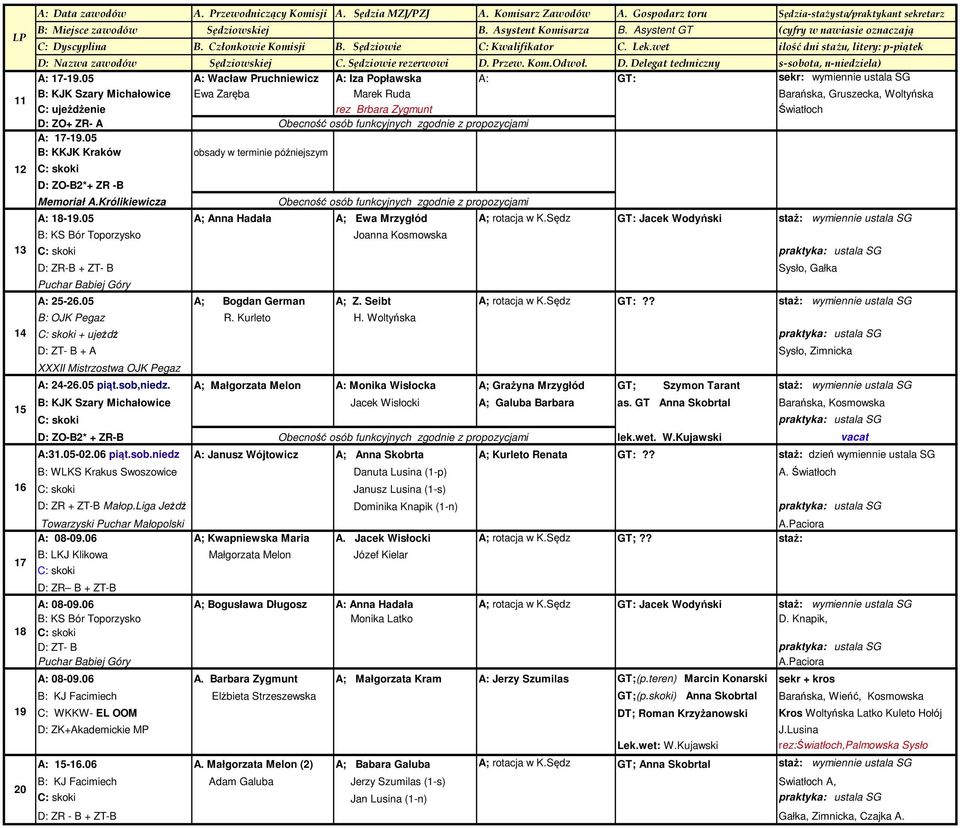 D: ZO+ ZR- A 05 B: KKJK Kraków obsady w terminie późniejszym 12 13 14 15 16 17 18 19 20 D: ZO-B2*+ ZR -B Memoriał A.Królikiewicza lek wet. Agata Porzuczek A: 18-19.