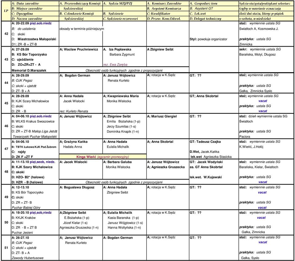 Iza Popławska A Zbigniew Seibt GT; KO sekr: wymiennie ustala SG B: KS Bór Toporzysko Barbara Zygmunt Barańska, Motyl, Długosz C: ujeżdżenie D: ZO+ZR+ZT - A rez. Ewa Zaręba Memoriał D.