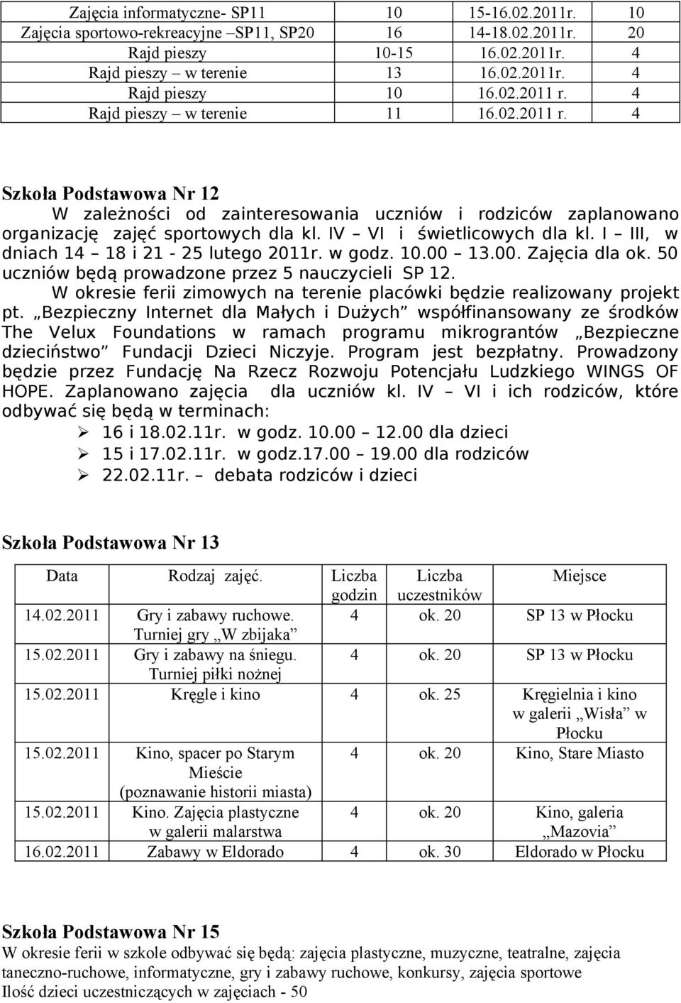 I III, w dniach 14 18 i 21-25 lutego 2011r. w godz. 10.00 13.00. dla ok. 50 uczniów będą prowadzone przez 5 nauczycieli SP 12.